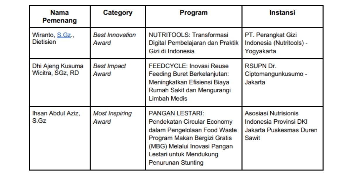 SOYJOY Nutrition Award 2026