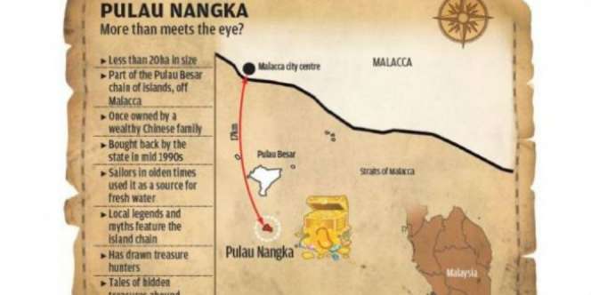 Misteri Harta Karun Pulau Nangka