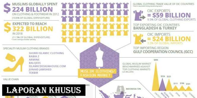 Bisnis Syariah (6): Gurita Bisnis Syariah Dunia