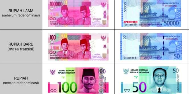 Negara Muslim Ini Panutan Penyederhanaan Uang Rupiah