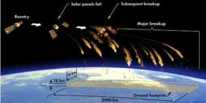 Satelit Jerman Jatuh di Saudi