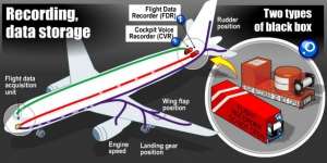 Kotak Hitam AirAsia QZ8501 Sudah Terlepas dari Ekor?
