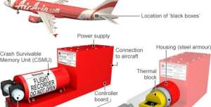 Bagian Kotak Hitam AirAsia QZ8501 Ditemukan