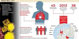 Kenali Penularan Virus MERS CoV dari Gejala Sesak Napas