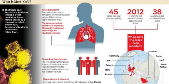 Kenali Penularan Virus MERS CoV dari Gejala Sesak Napas