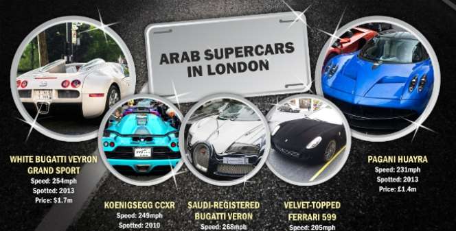 Ramadan, London Jadi Ajang Pamer Jutawan Timur Tengah