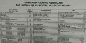 Daftar 26 Korban Hercules TNI AU yang Sudah Diidentifikasi