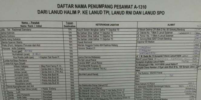 Daftar 26 Korban Hercules TNI AU yang Sudah Diidentifikasi