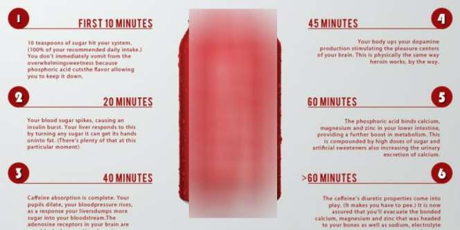 Satu Jam Usai Tenggak Minuman Bersoda