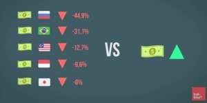 Cara Gampang Pahami Kenapa Rupiah Anjlok, Ini Videonya