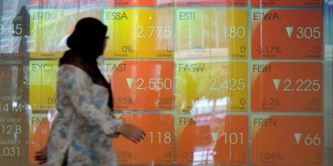 Bursa Syariah Kembali Bergerak Turun