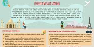 [INFOGRAFIS] Eloknya Wisata Syariah