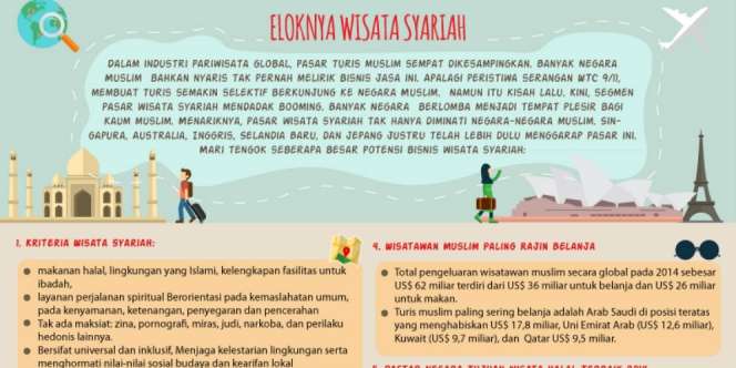 [INFOGRAFIS] Eloknya Wisata Syariah