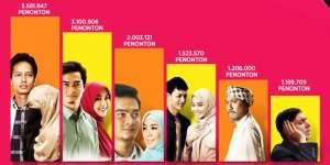 [INFOGRAFIS] Nafas Panjang Film Islami