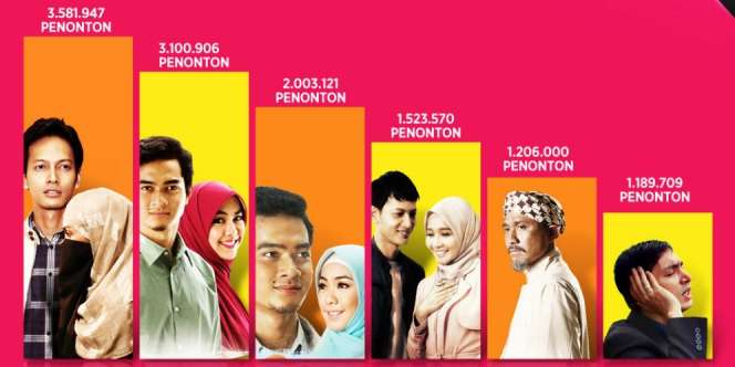 [INFOGRAFIS] Nafas Panjang Film Islami
