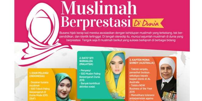 [INFOGRAFIS] Muslimah Berprestasi Dunia