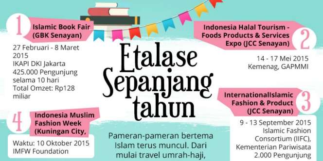 INFOGRAFIS: Denyut Expo Muslim Nusantara