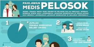 INFOGRAFIS: Pahlawan Medis di Ujung Negeri