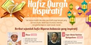 INFOGRAFIS: Hafiz Quran Inspiratif