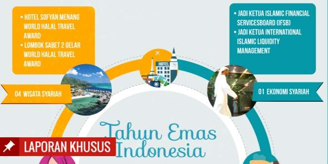 INFOGRAFIS: Tahun Emas Indonesia