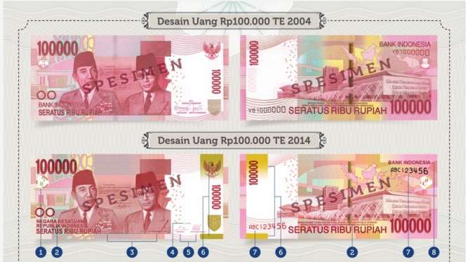 BI Rilis Uang Baru, Seperti Apa Penampakannya?