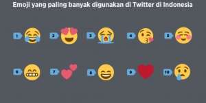 Ini Dia Emoji Favorit Pengguna Twitter di Indonesia