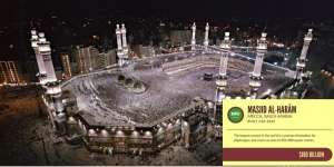 Masjidil Haram Teratas, Ini 20 Bangunan Termahal Sejagat