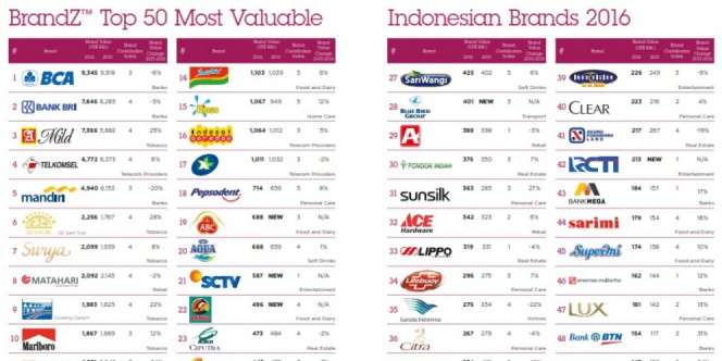 Alasan BCA dan BRI Jadi Merek Termahal di Indonesia