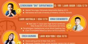 INFOGRAFIS: Mereka Belia dan Jenius