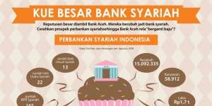 [INFOGRAFIS] Kue Besar Bank Syariah