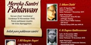 [INFOGRAFIS] SANTRI PAHLAWAN