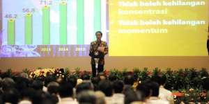 Jokowi Minta Pengusaha Tak Campur Masalah Ekonomi dan Politik