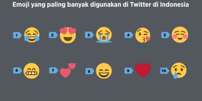Dicari, Penerjemah Emoji dengan Gaji Lumayan