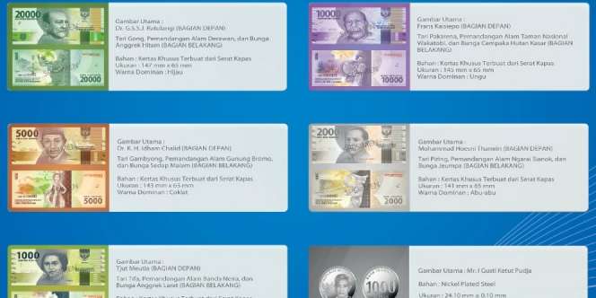 Uang Baru Rupiah Mirip Yuan atau Euro, Ini Perbandingannya