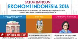[INFOGRAFIS] 2016 dalam Gambar