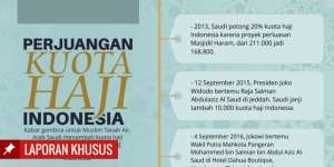 Perjuangan Kuota Haji