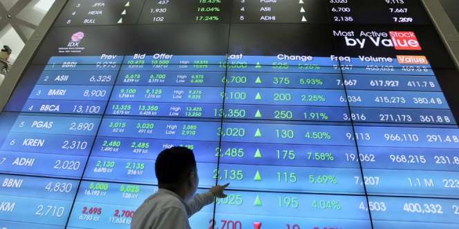 Mengekor Bursa Regional, Indeks Syariah Kembali Menanjak