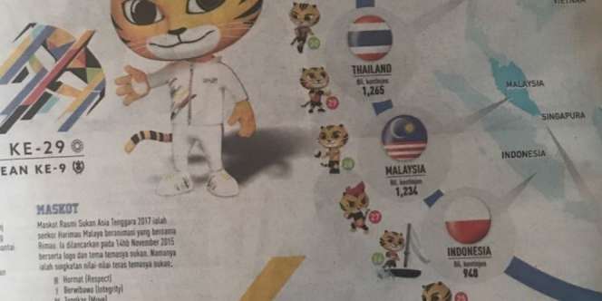 Bendera Indonesia Terbalik Juga Dimuat di Koran Malaysia
