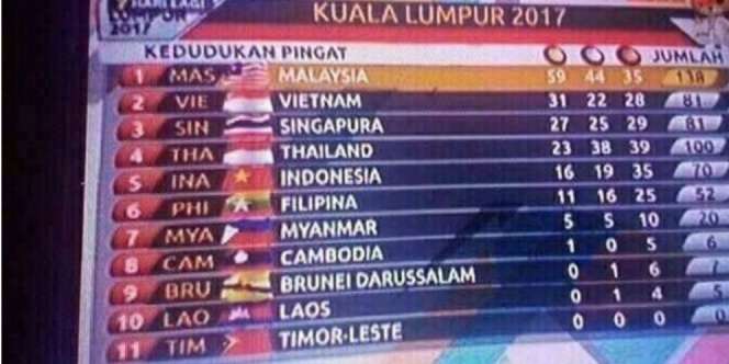 Parah! TV Malaysia Salah Pasang Bendera 8 Negara SEA Games