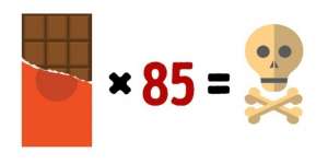 Konsumsi 5 Makanan Ini Berlebihan, Kamu Bisa Mati!