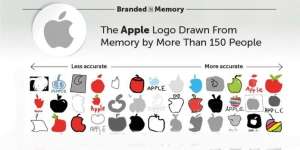 Sejauh Mana Kamu Mengingat Logo-logo Ternama Ini?