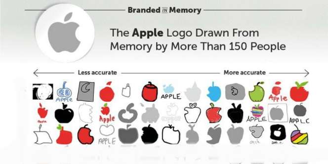 Sejauh Mana Kamu Mengingat Logo-logo Ternama Ini?