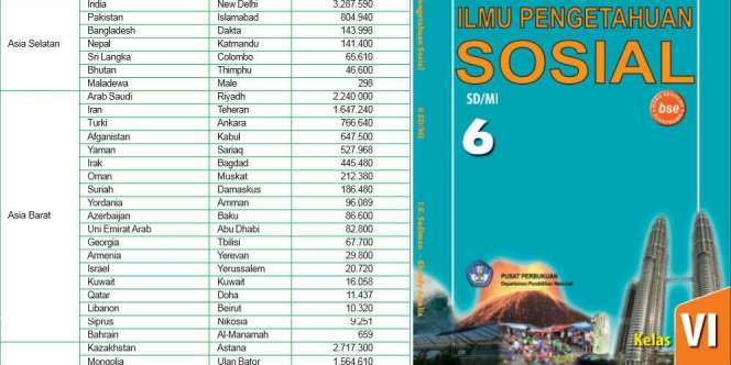Nasib Pengarang Buku 'Yerusalem Ibu Kota Israel'