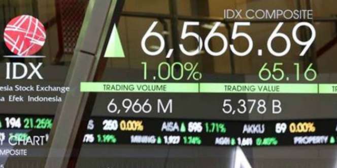 Saham UNVR Panen Pembeli, Indeks Syariah Terkerek Naik