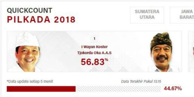 Quick Count Pilkada Bali Dimulai, I Wayan Koster Melesat