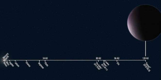 Planet Terjauh Ditemukan, Sinar Matahari Butuh 16 Menit untuk Sampai