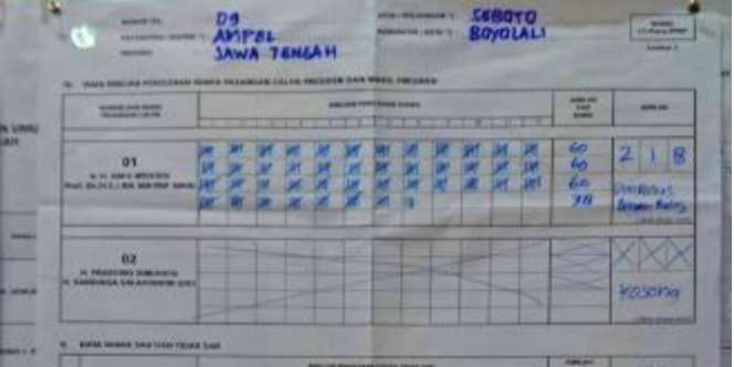 Gara-gara 'Tampang Boyolali', Prabowo-Sandiaga Dapat Suara Nol