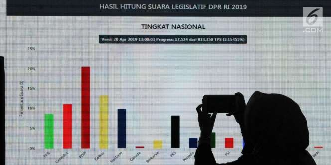 KPU Umumkan Pemenang Pilpres 28 Mei