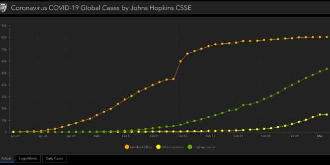 Angka Pasien Pulih Akibat Virus Corona Meningkat