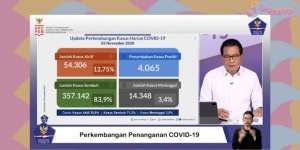 VIDEO: Perkembangan Kasus Covid-19 di 13 Provinsi Prioritas